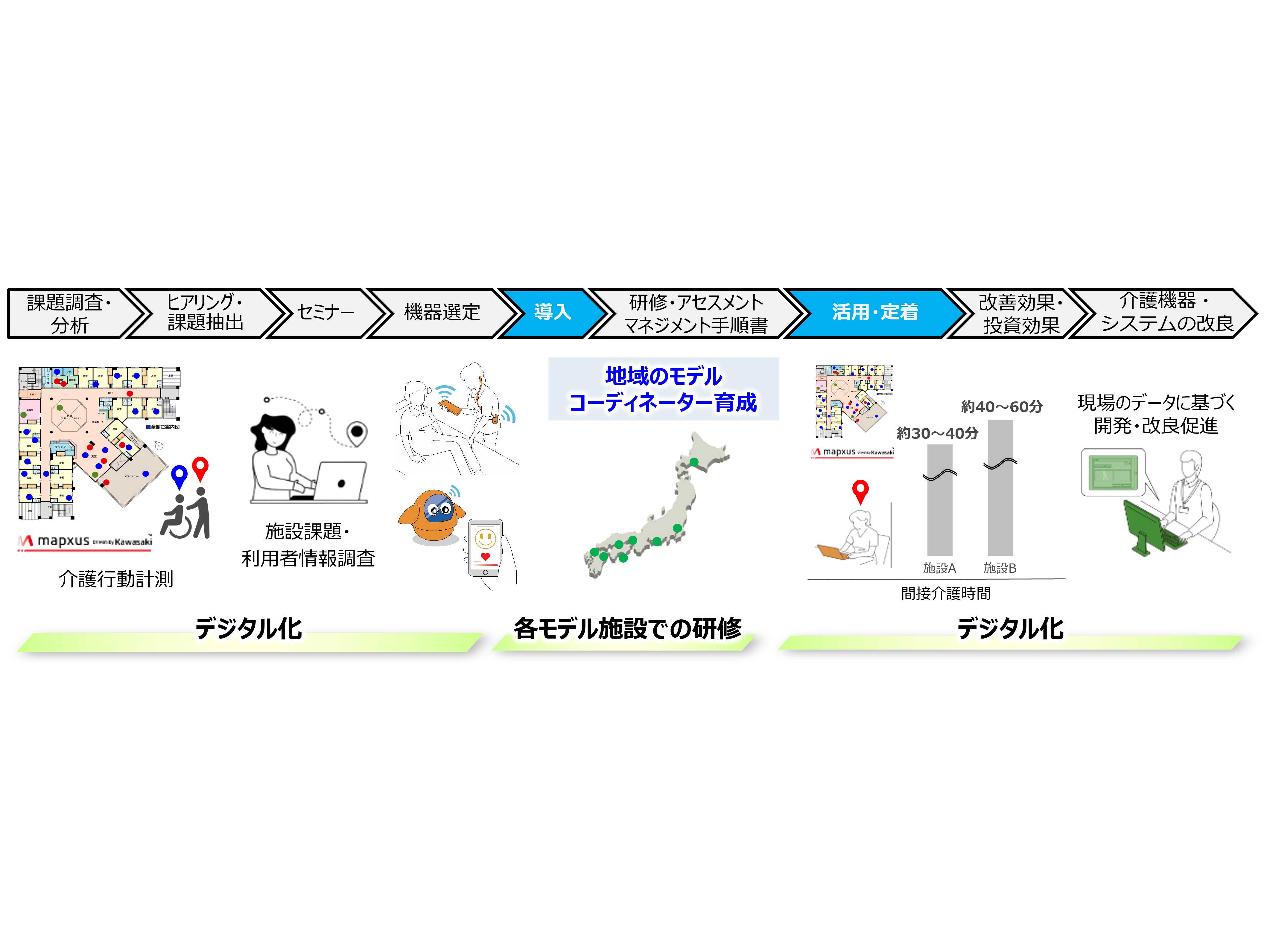 川崎重工業株式会社