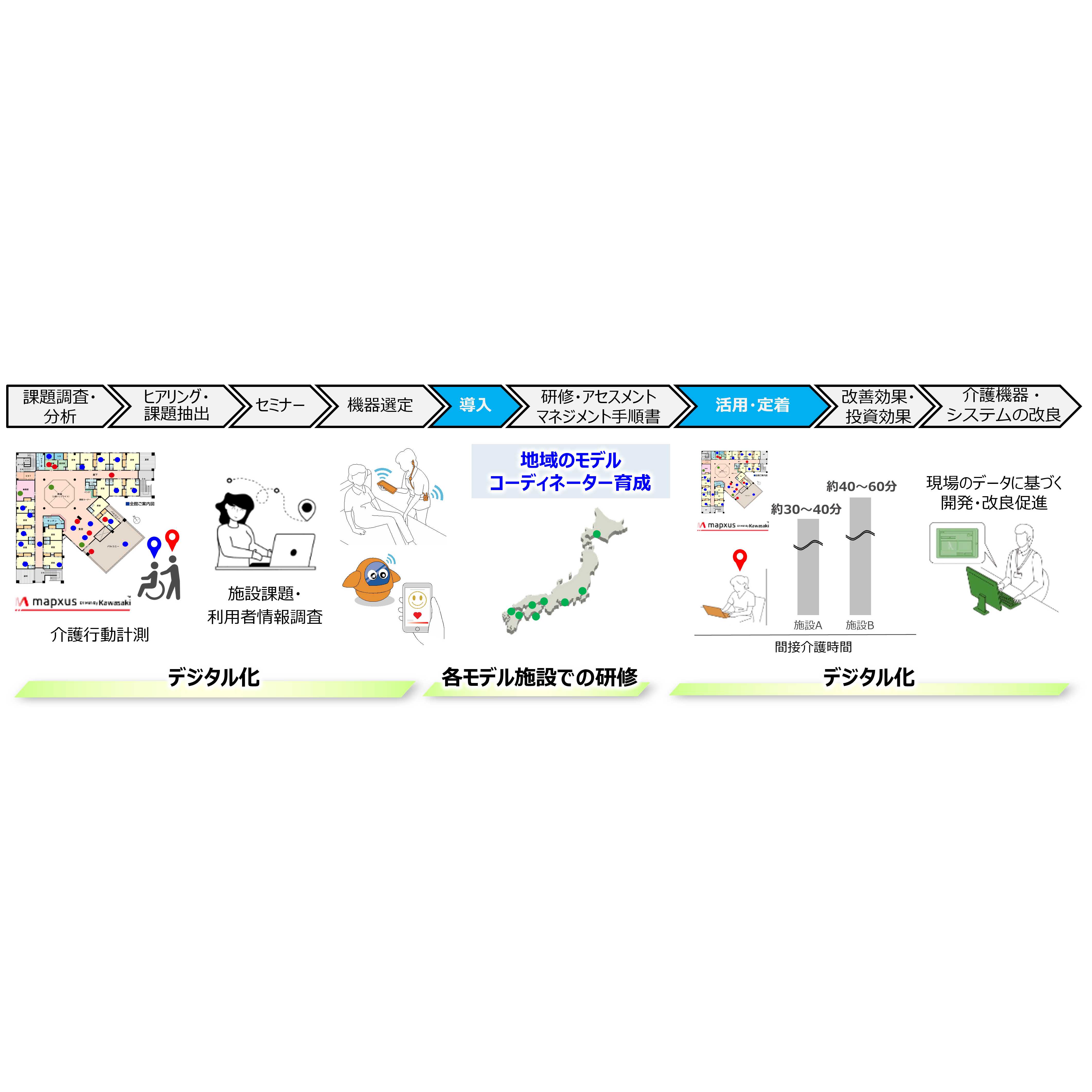 川崎重工業株式会社
