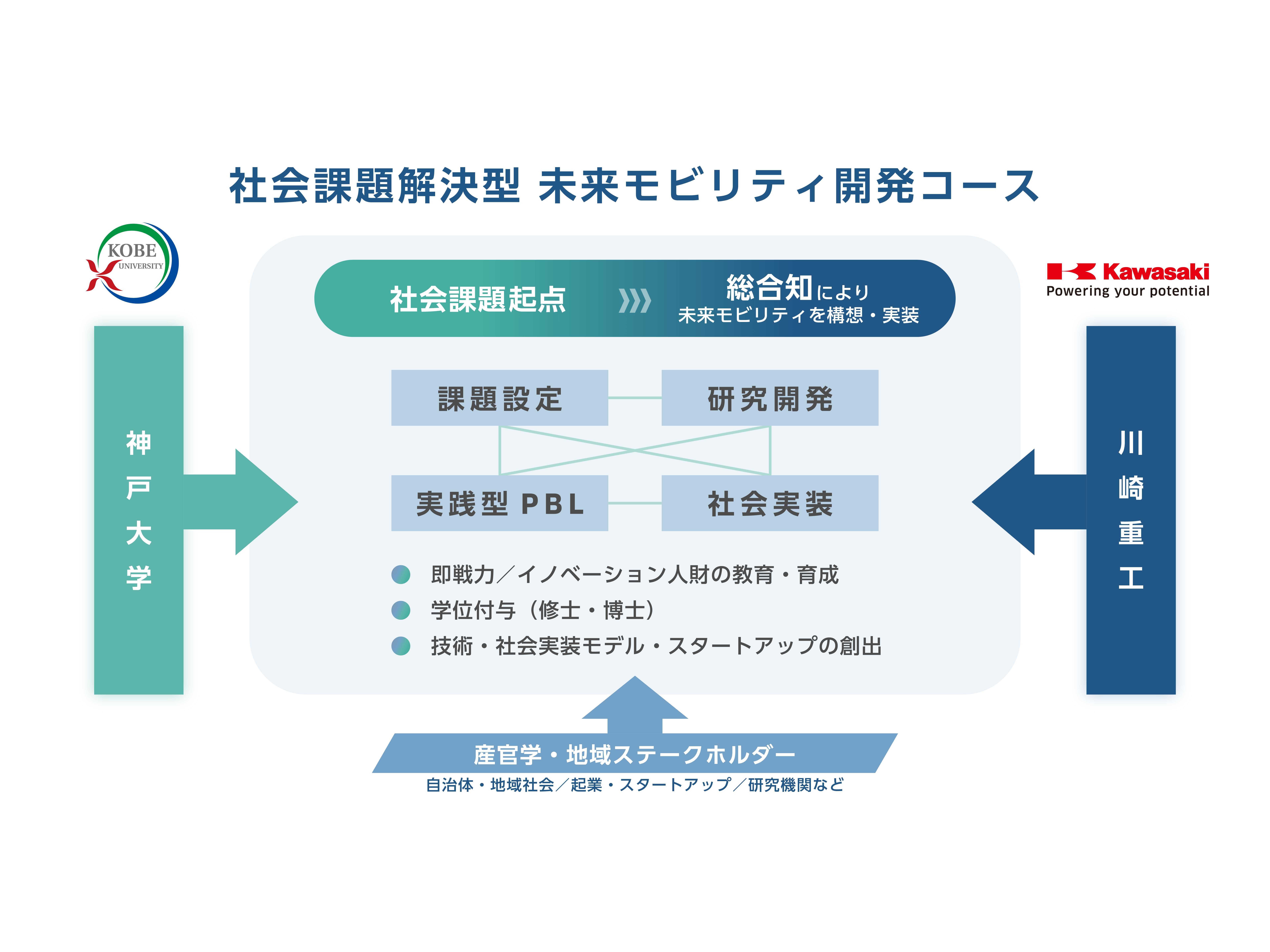 川崎重工業株式会社