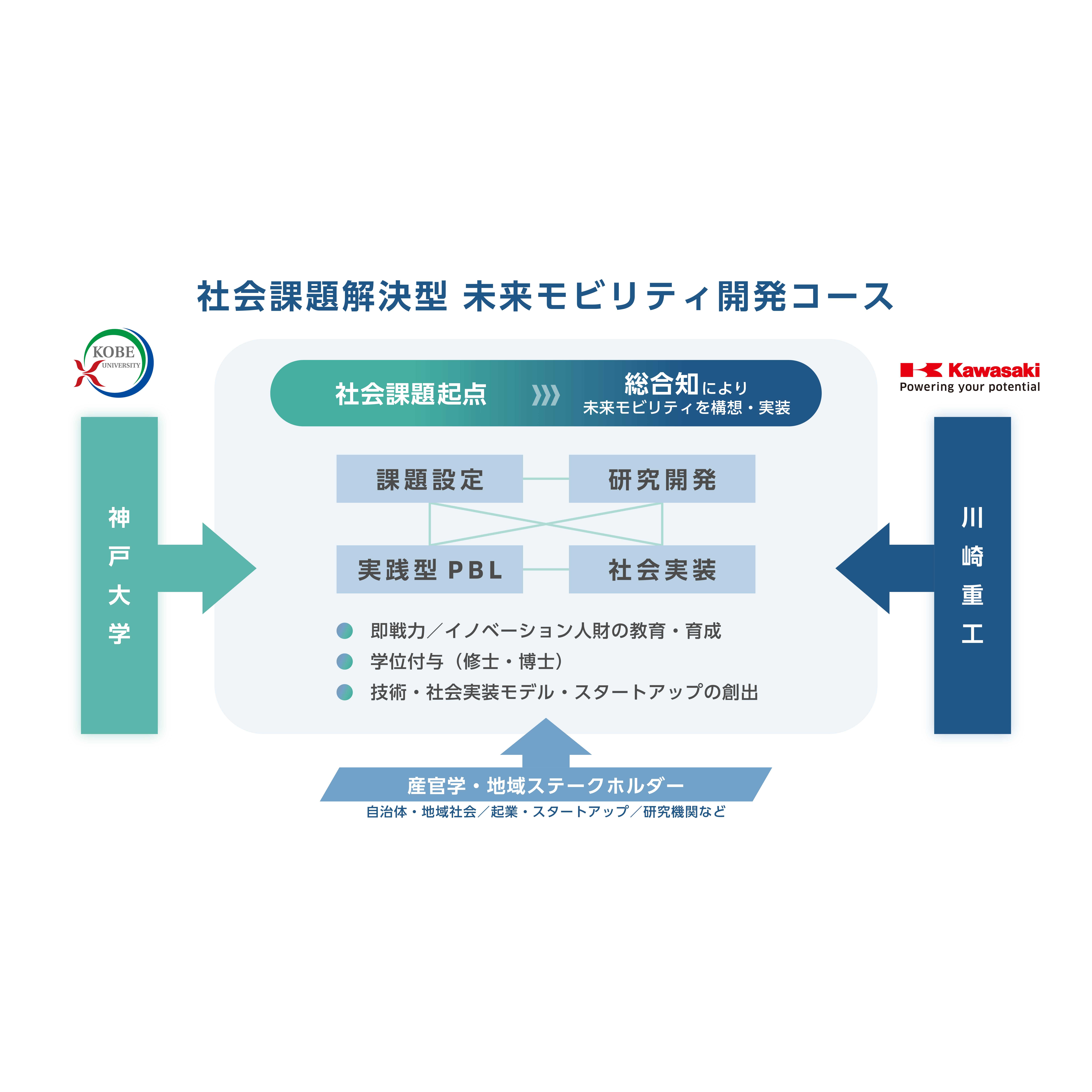 川崎重工業株式会社