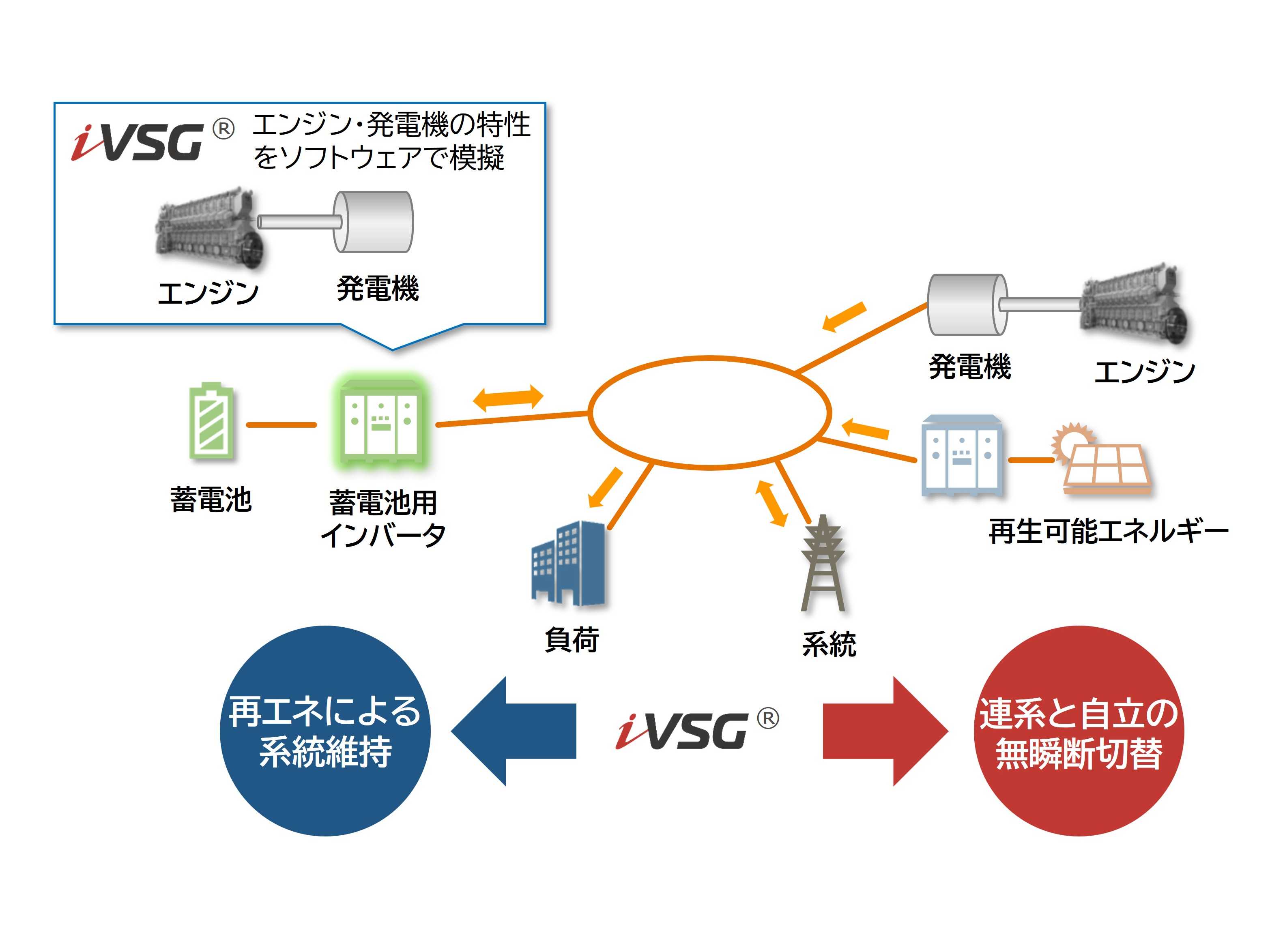 川崎重工業株式会社
