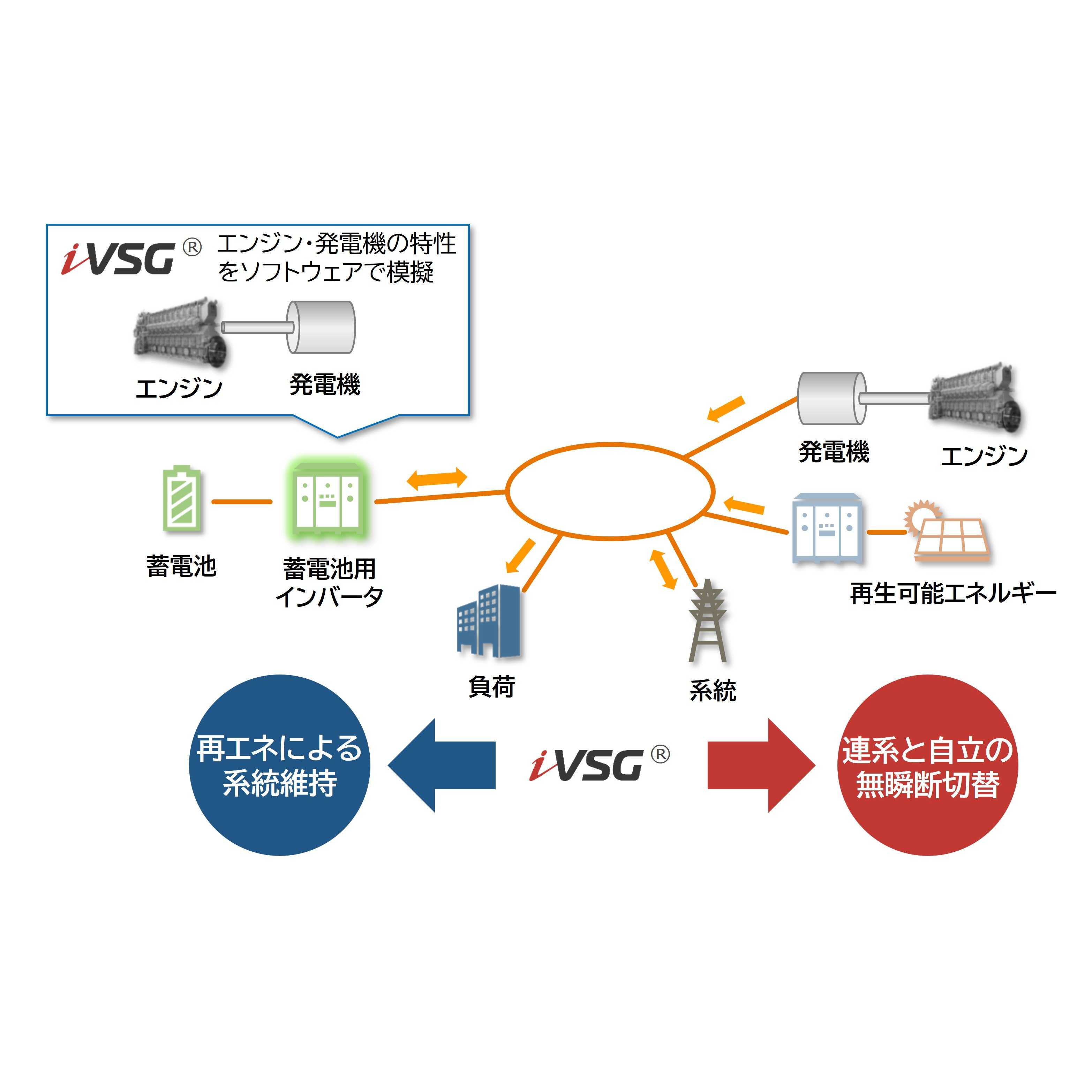 川崎重工業株式会社
