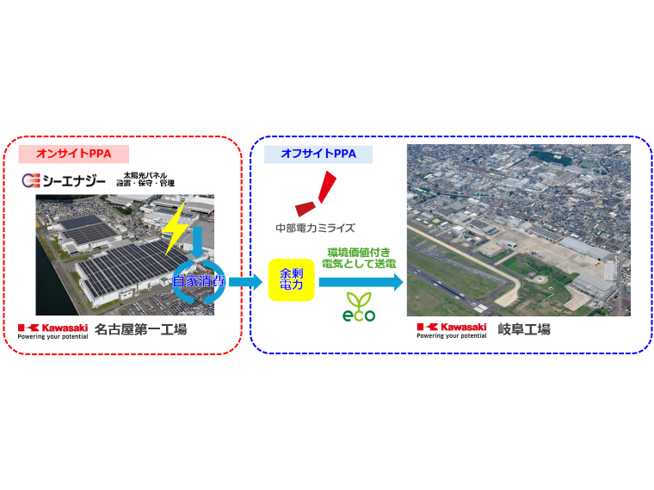 川崎重工業株式会社