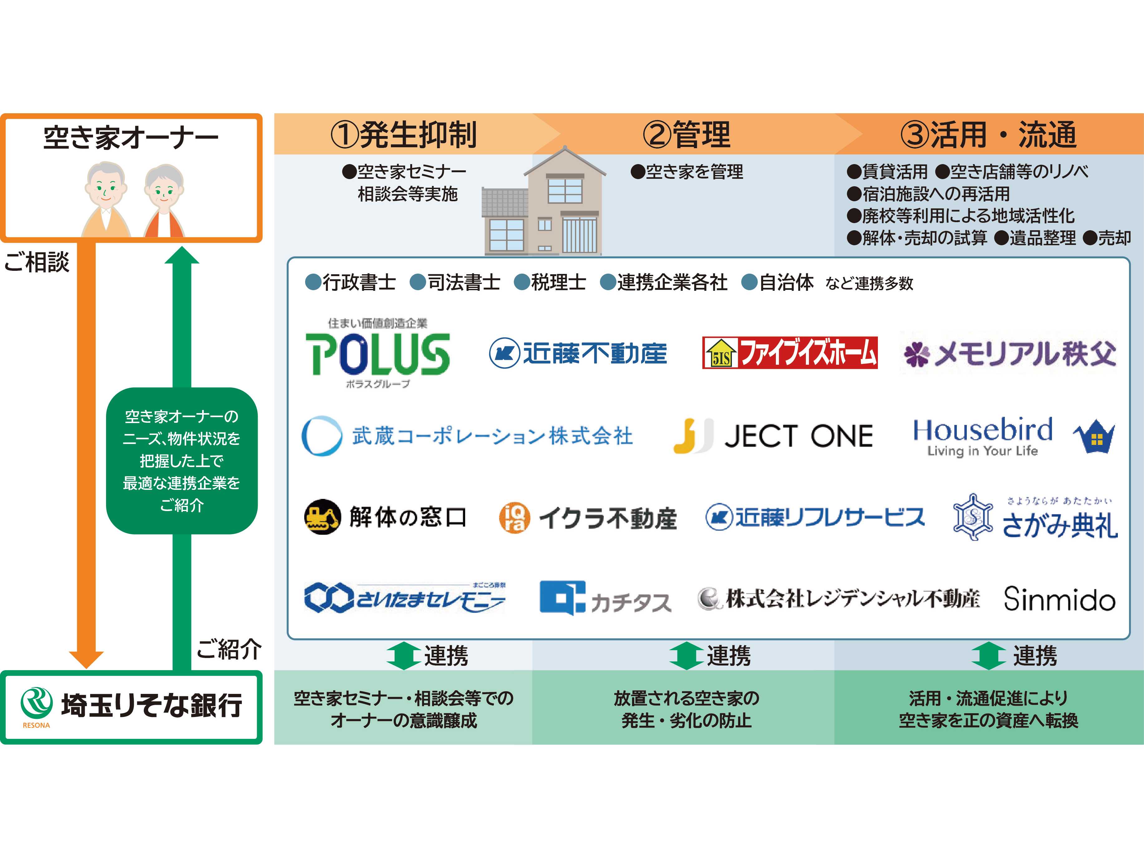 ポラス株式会社