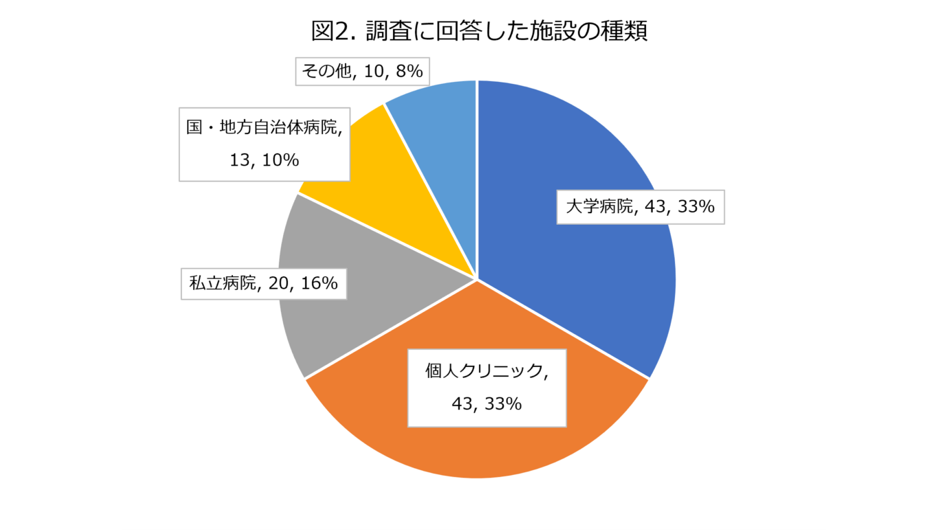 埼玉医科大学