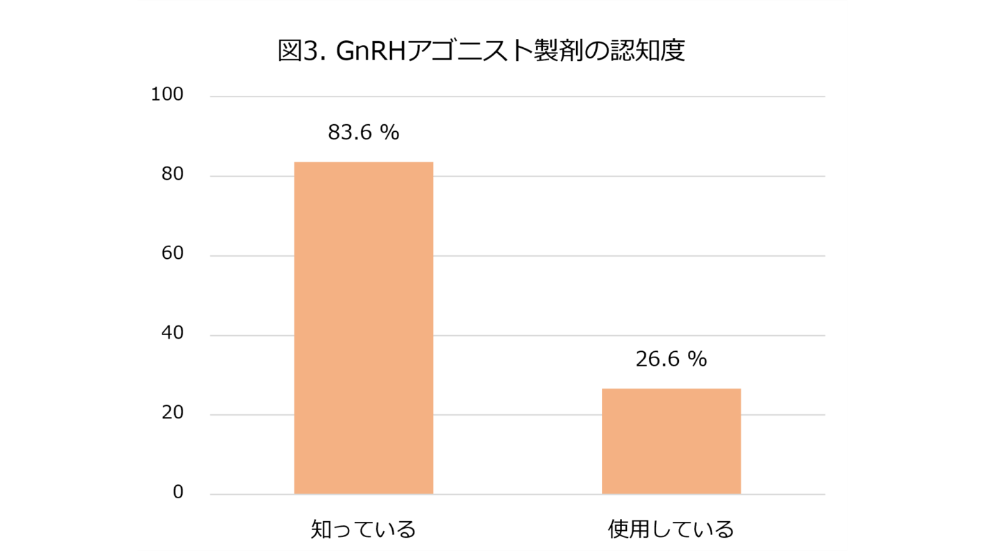 埼玉医科大学