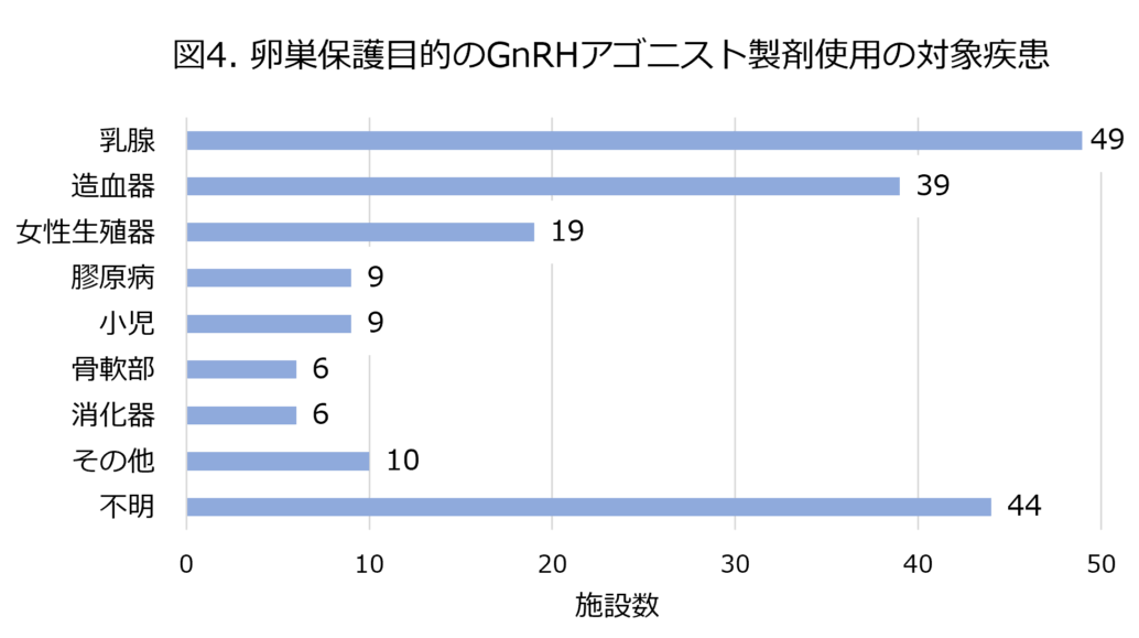 埼玉医科大学