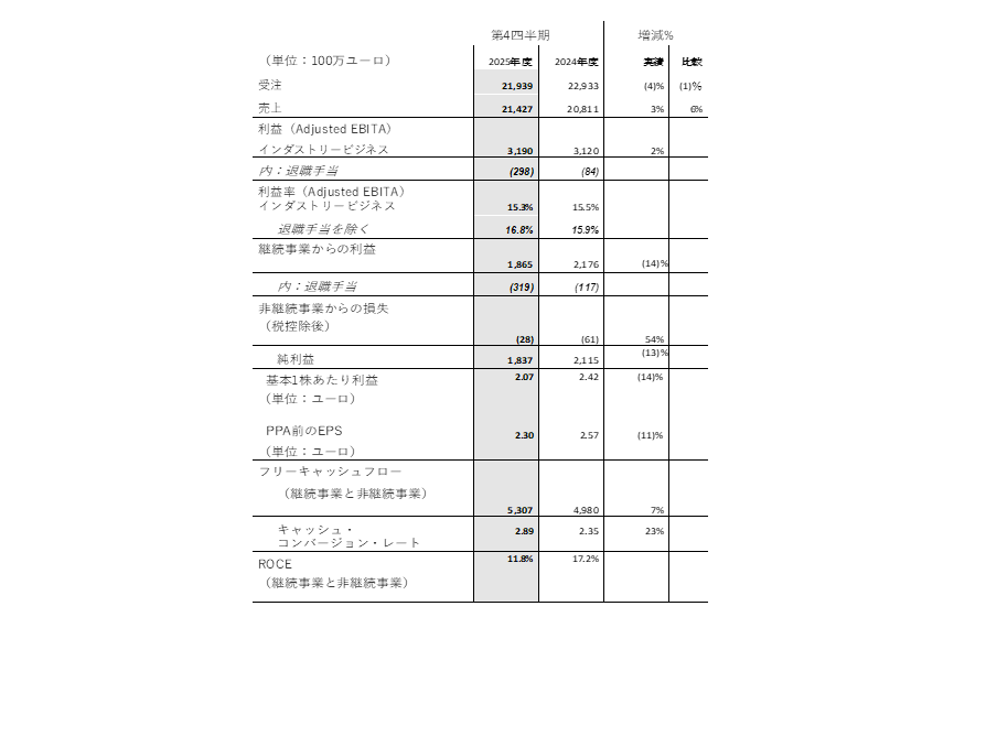 シーメンス株式会社