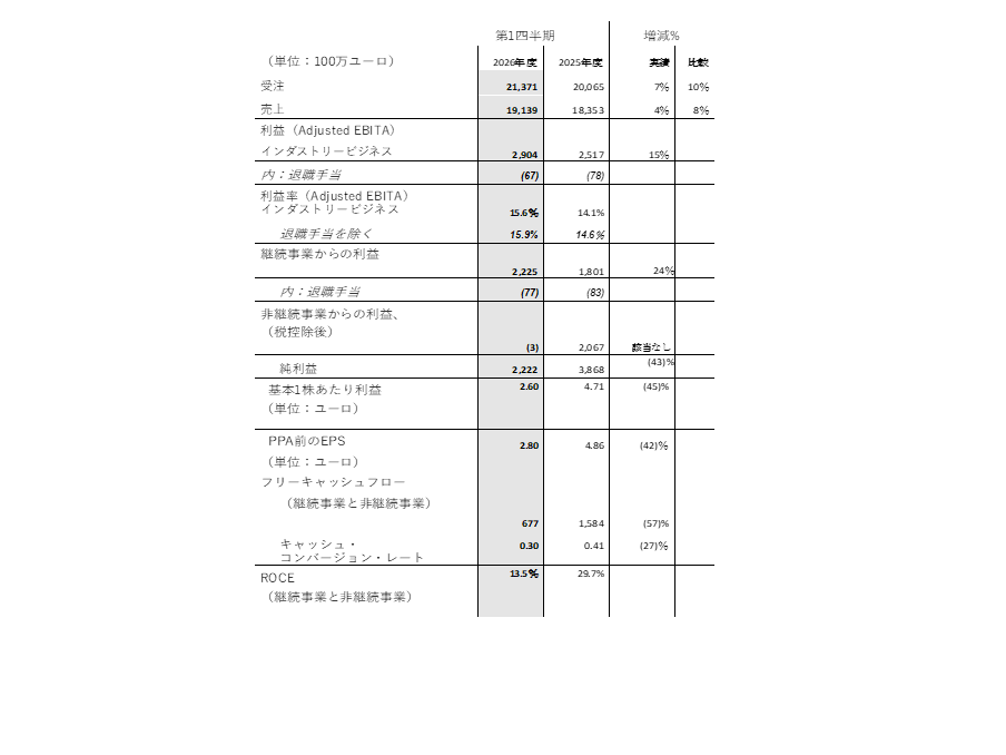 シーメンス株式会社