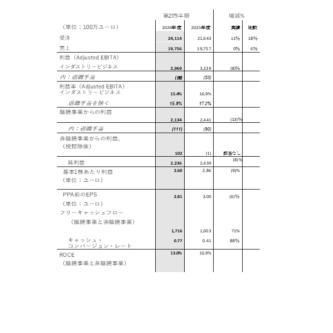 リリース