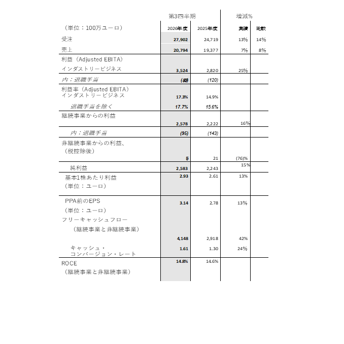 リリース