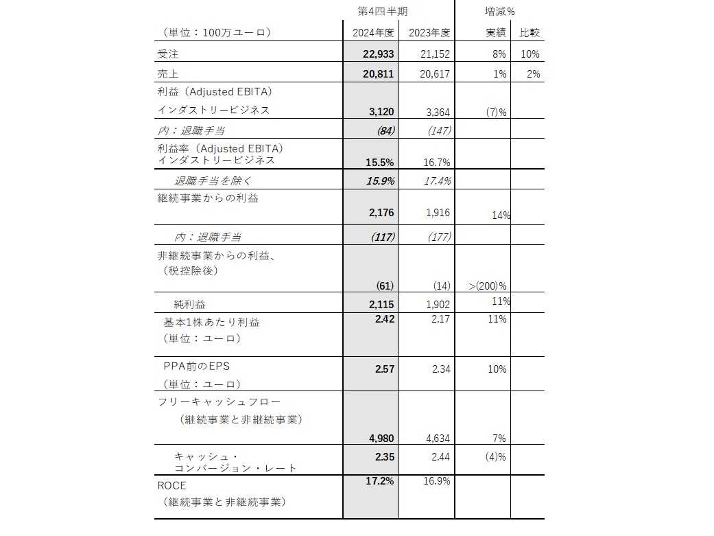 シーメンス株式会社