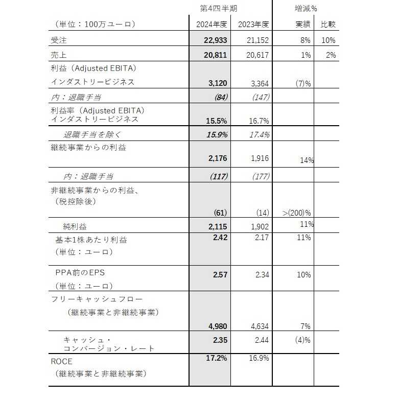 シーメンス株式会社