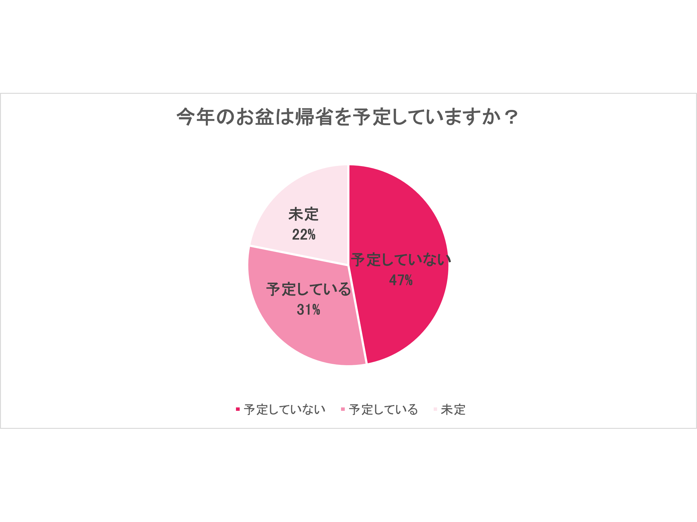 WILLER株式会社