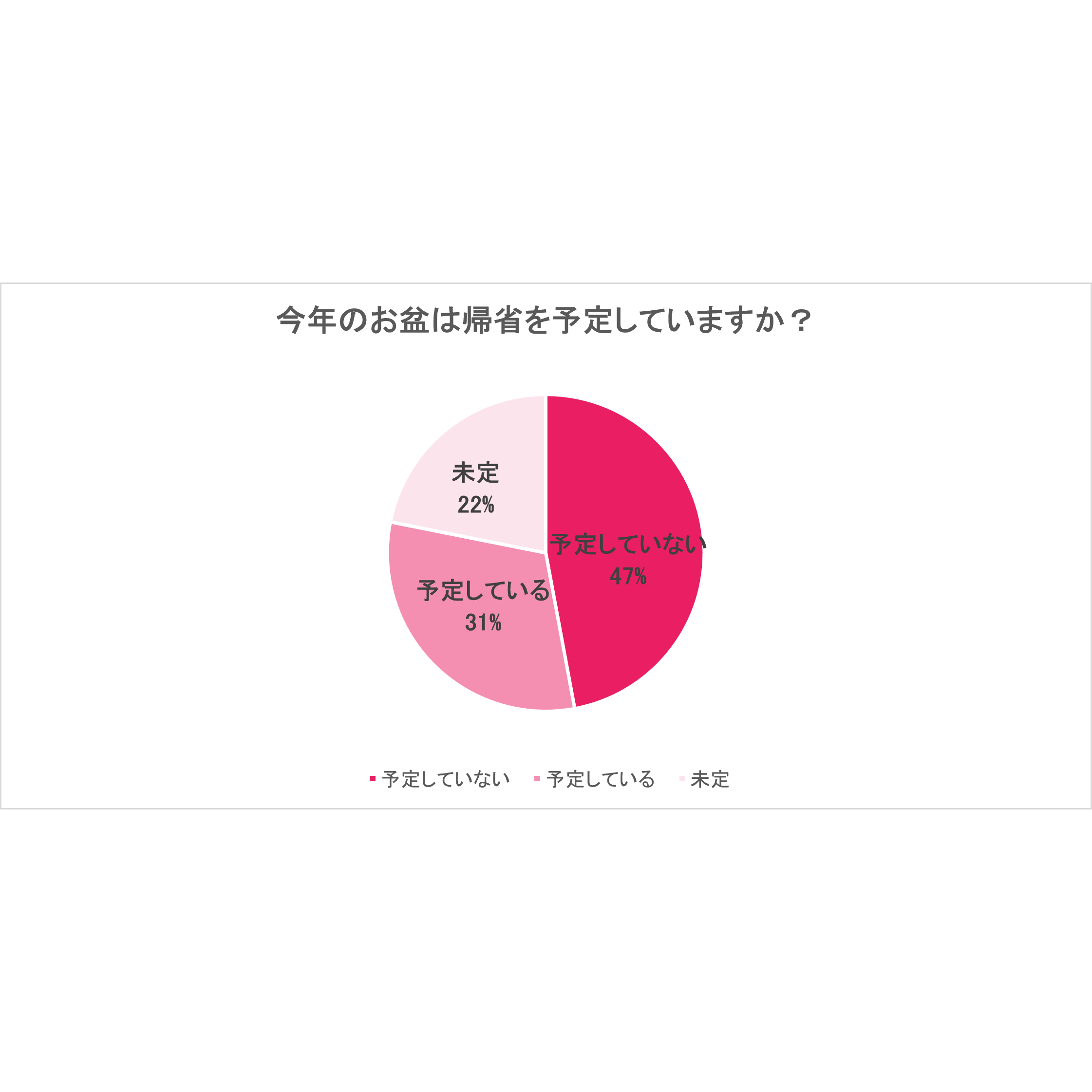 リリース