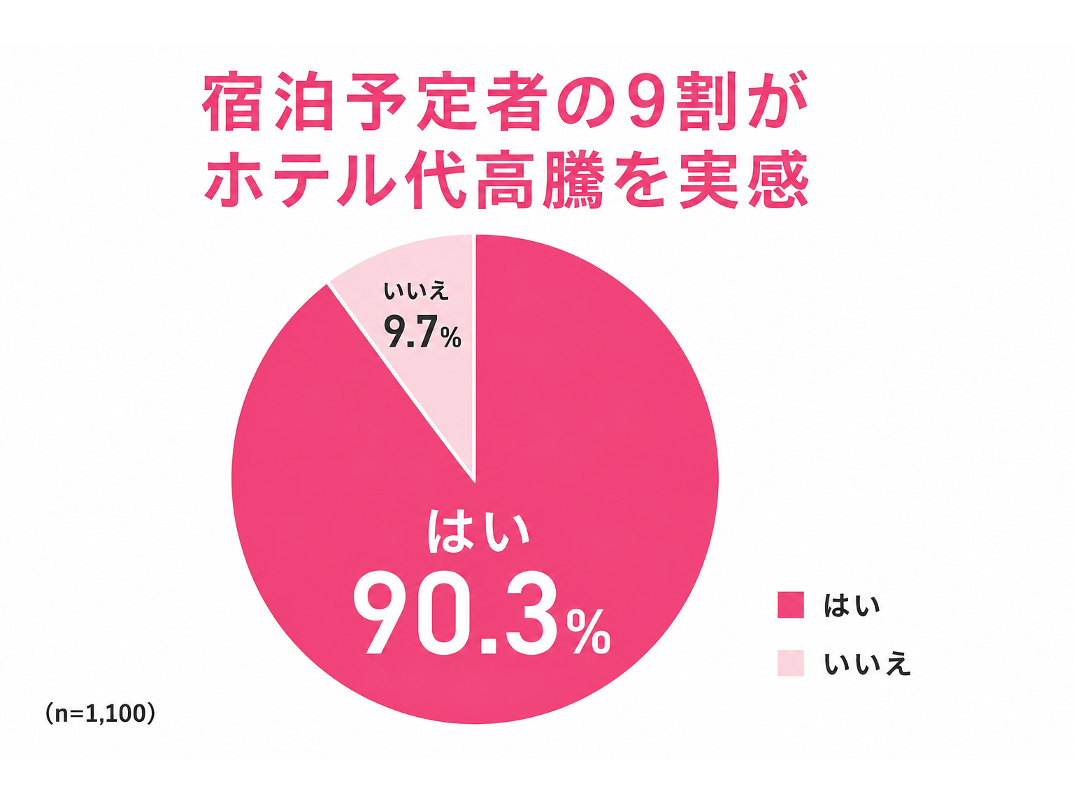 WILLER株式会社
