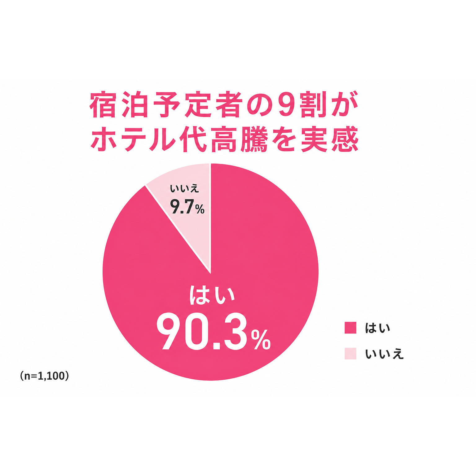 WILLER株式会社