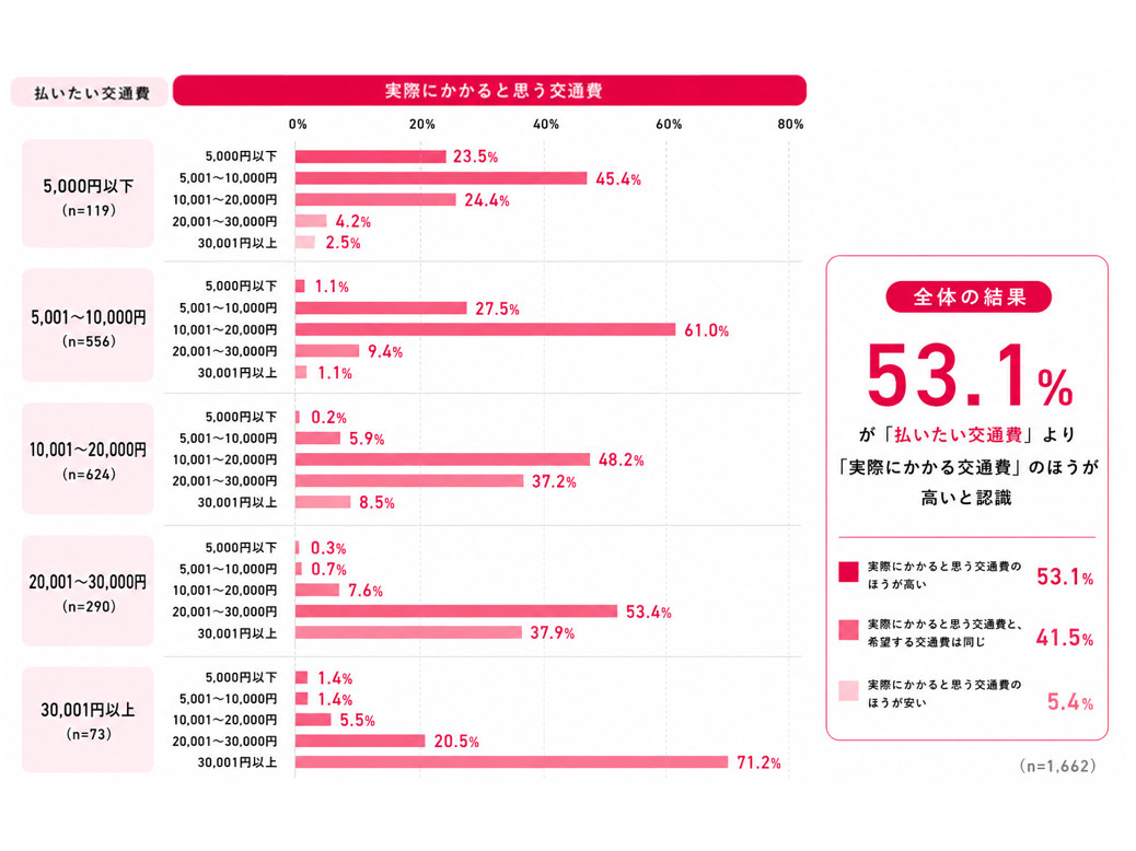 WILLER株式会社