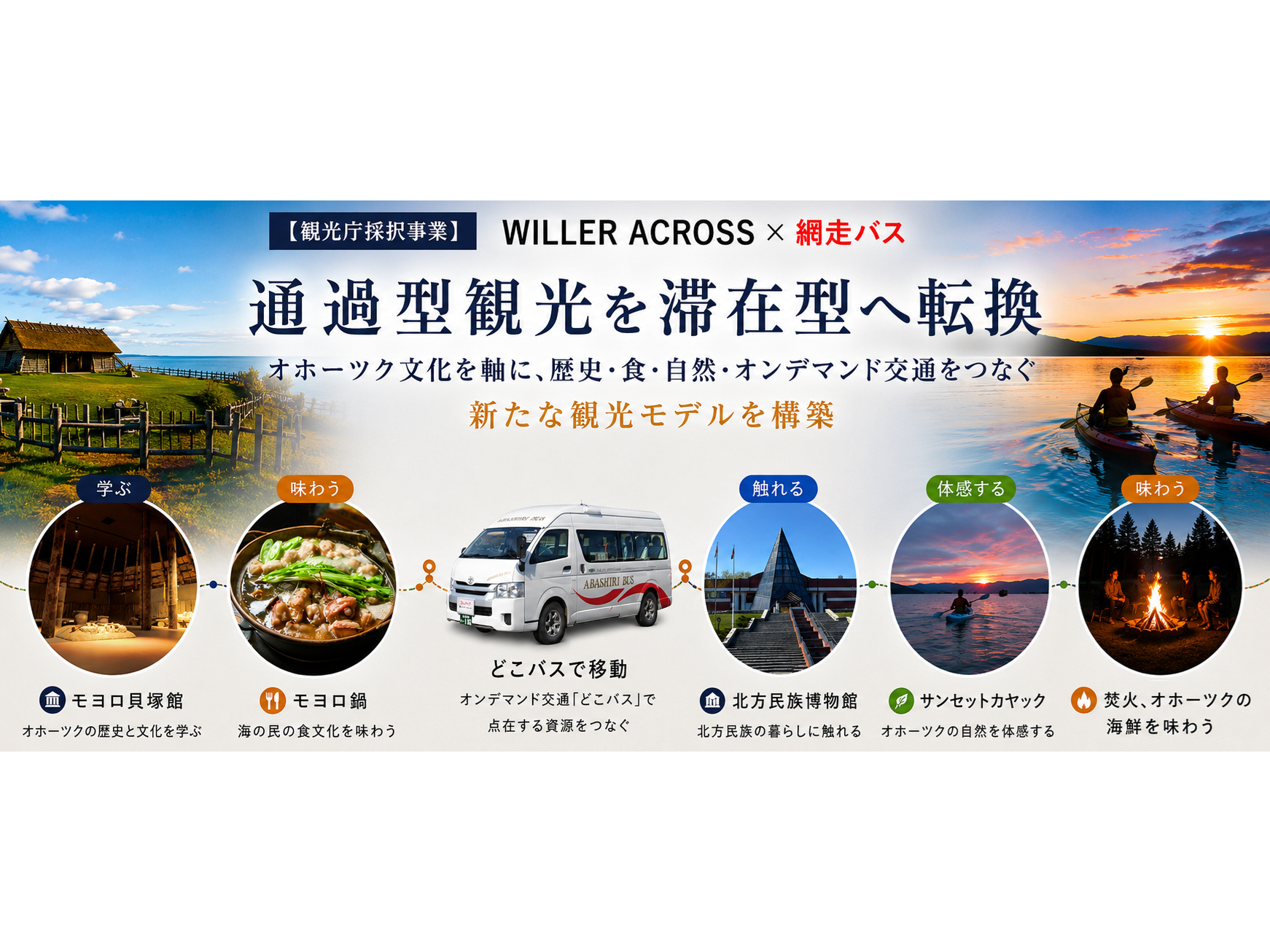 WILLER株式会社