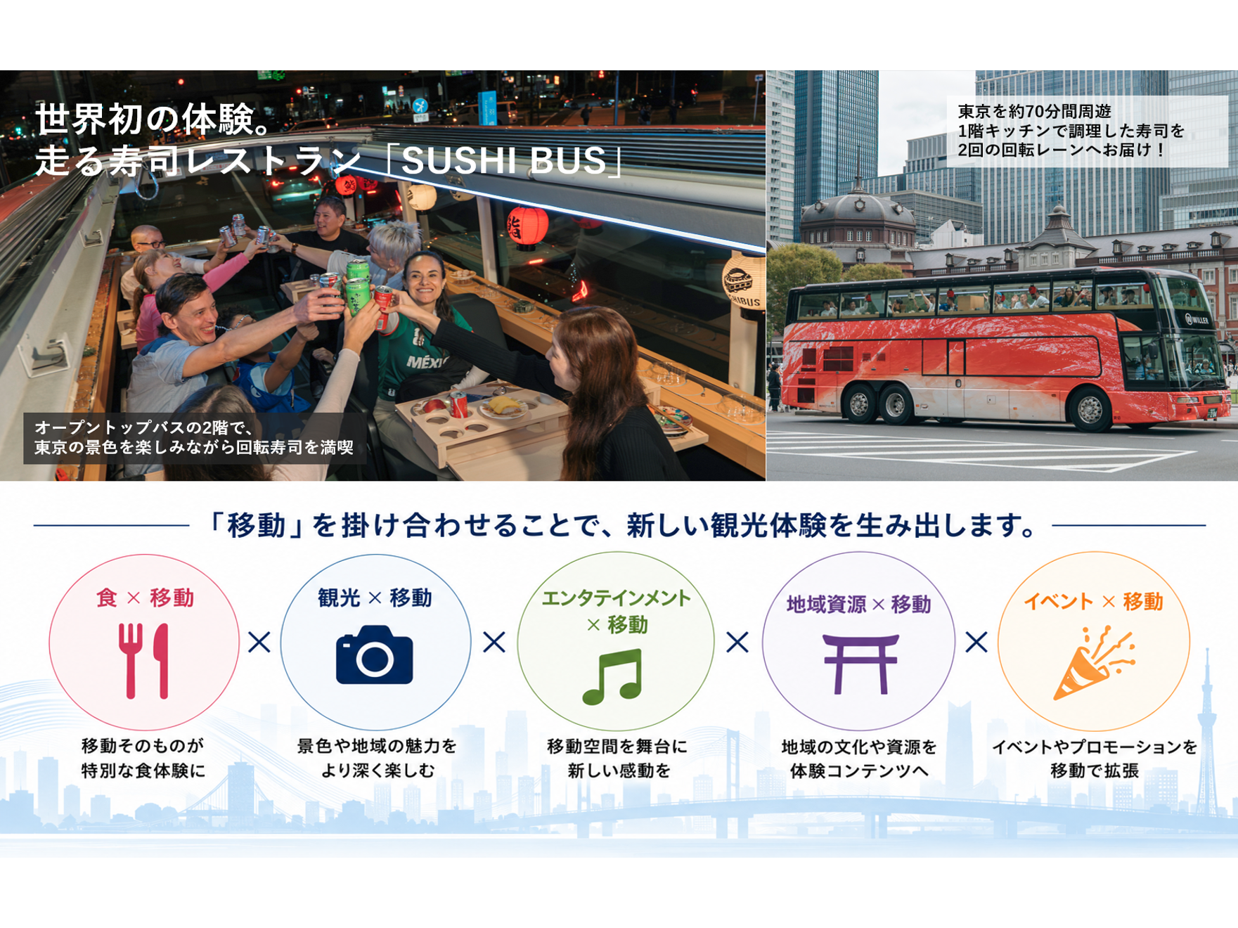 WILLER株式会社