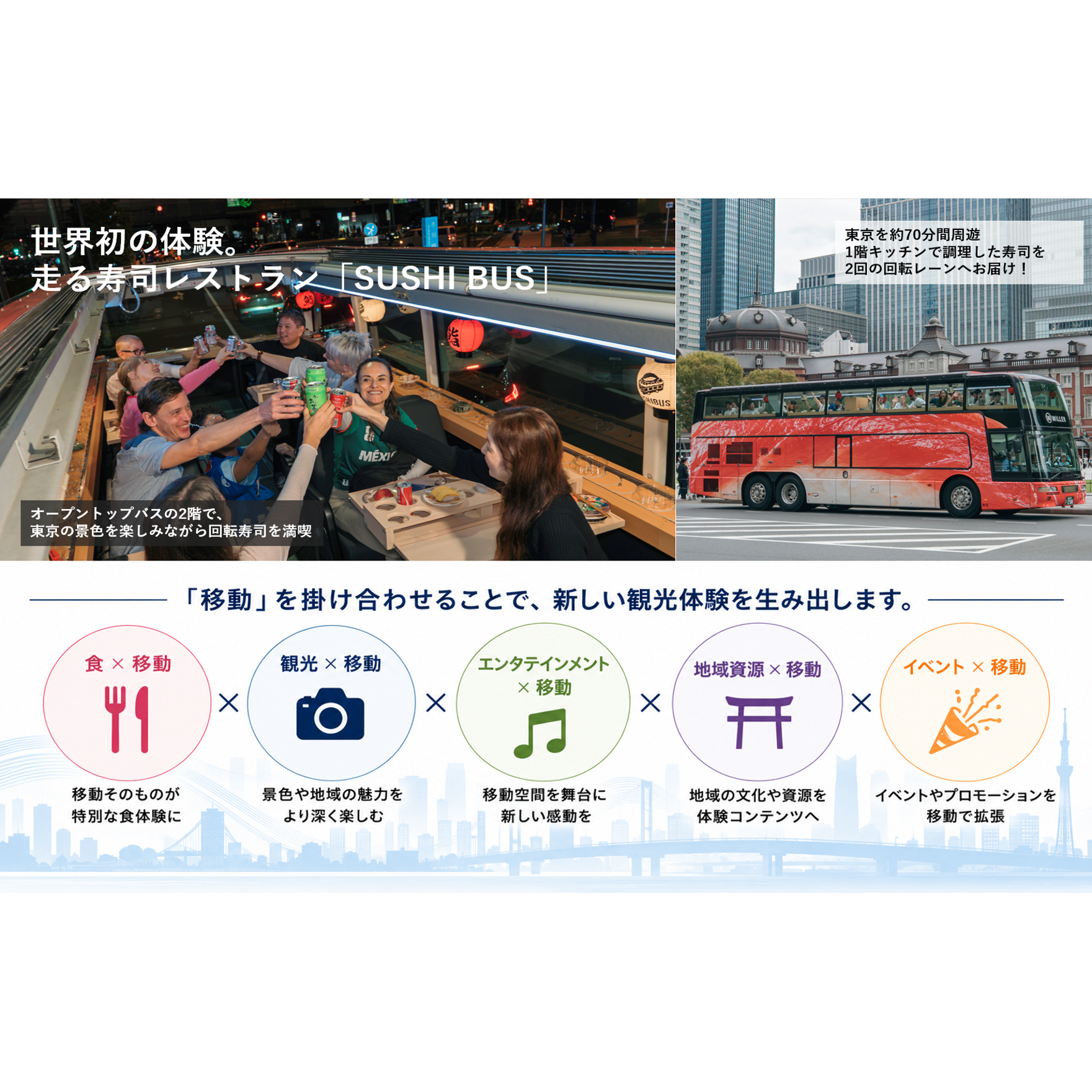 WILLER株式会社