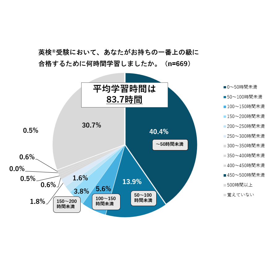 リリース