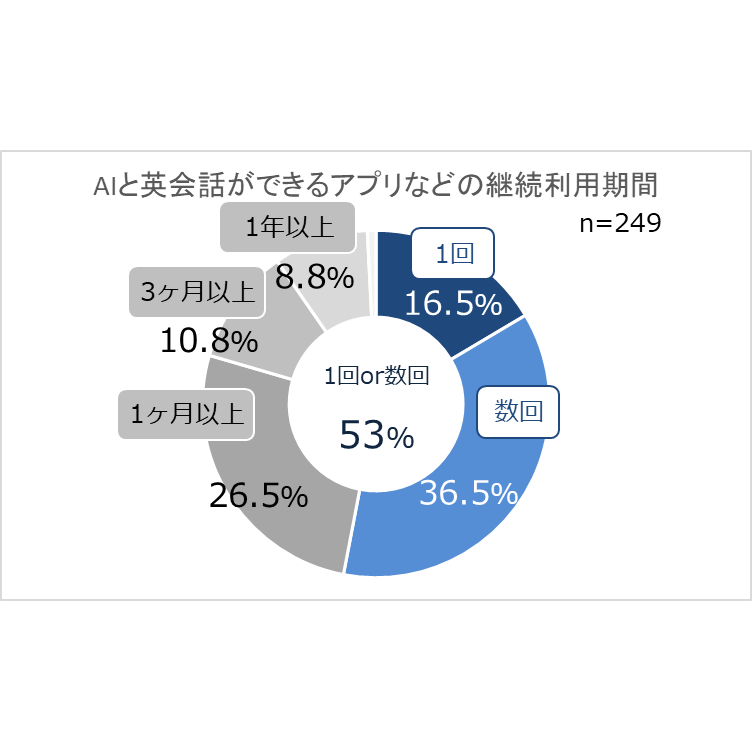 トライズ株式会社