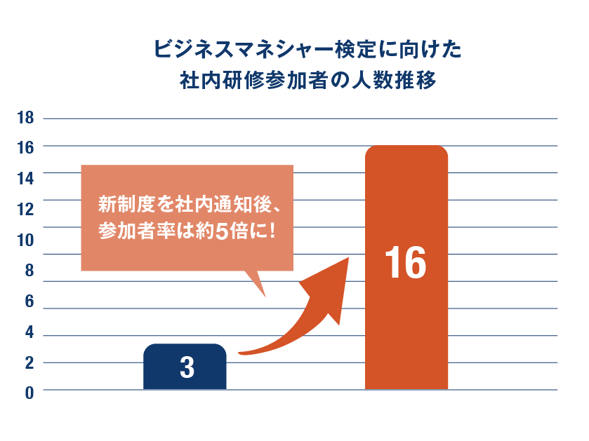 トライズ株式会社