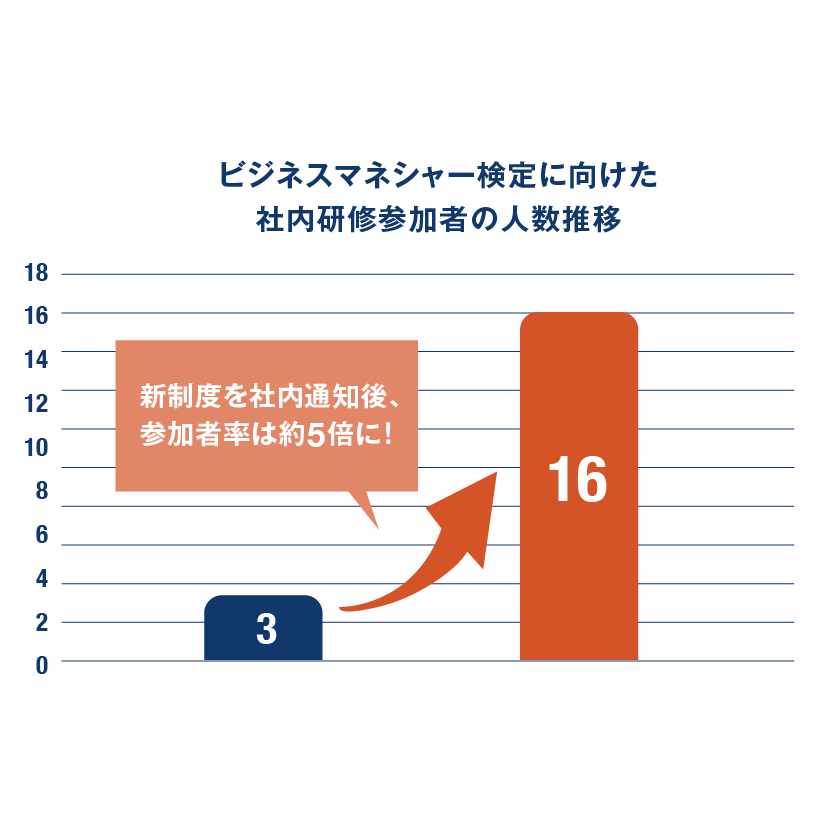 トライズ株式会社