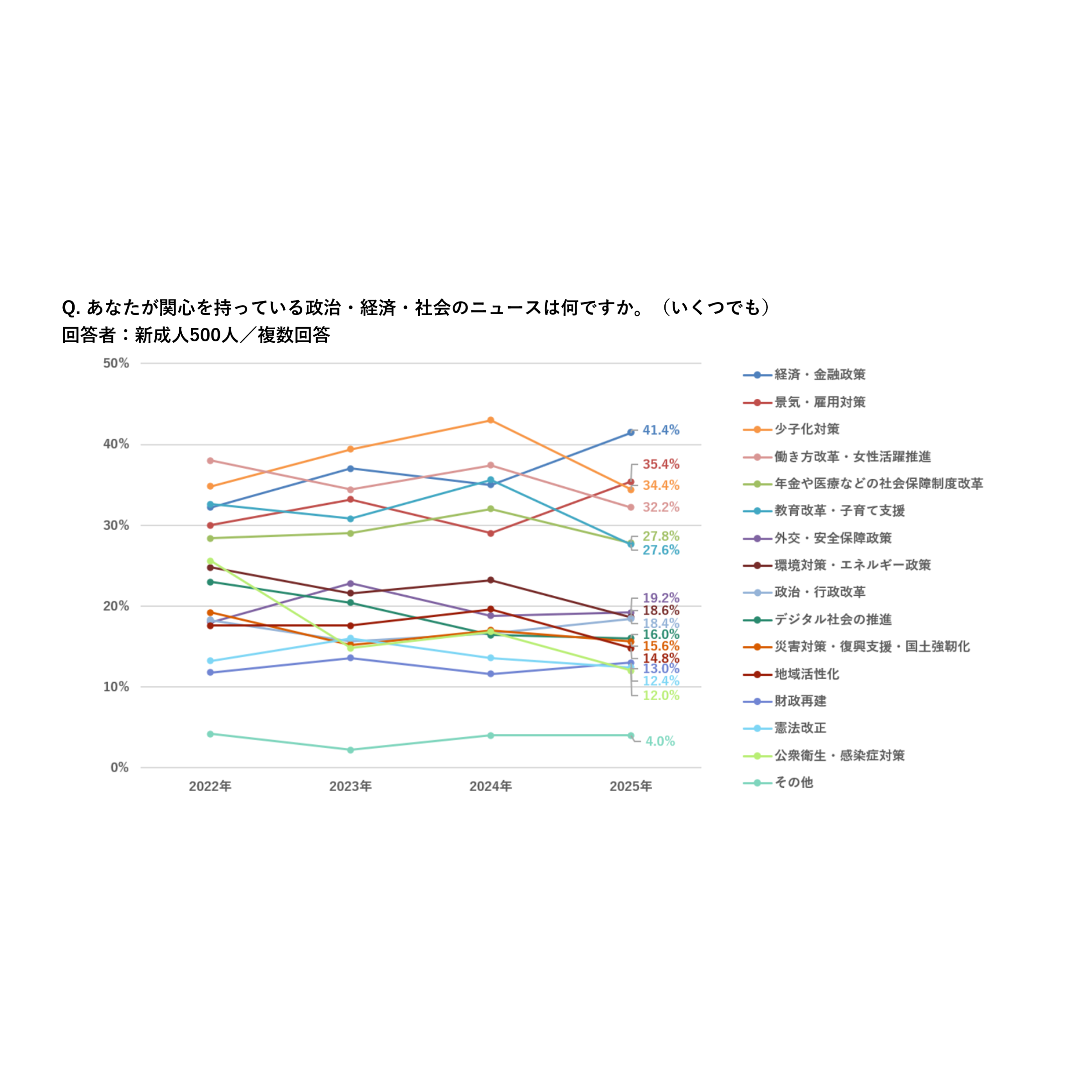 株式会社マクロミル