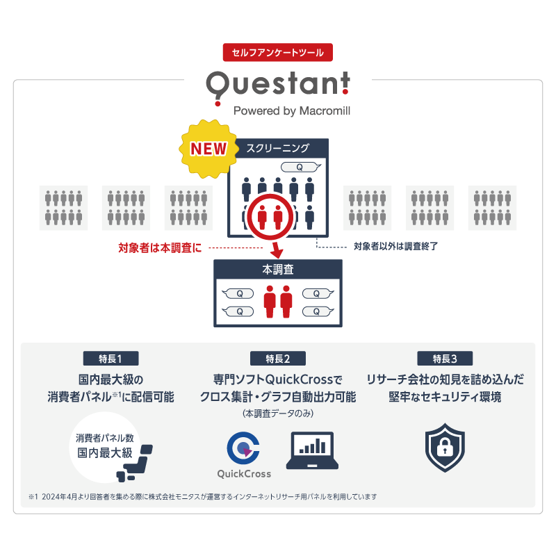 株式会社マクロミル