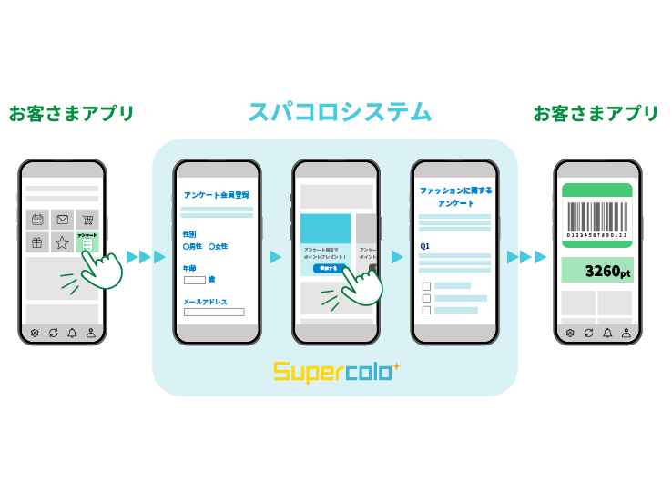 株式会社マクロミル