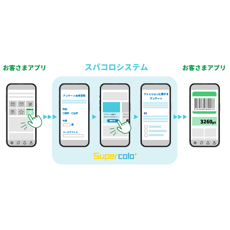 株式会社マクロミル