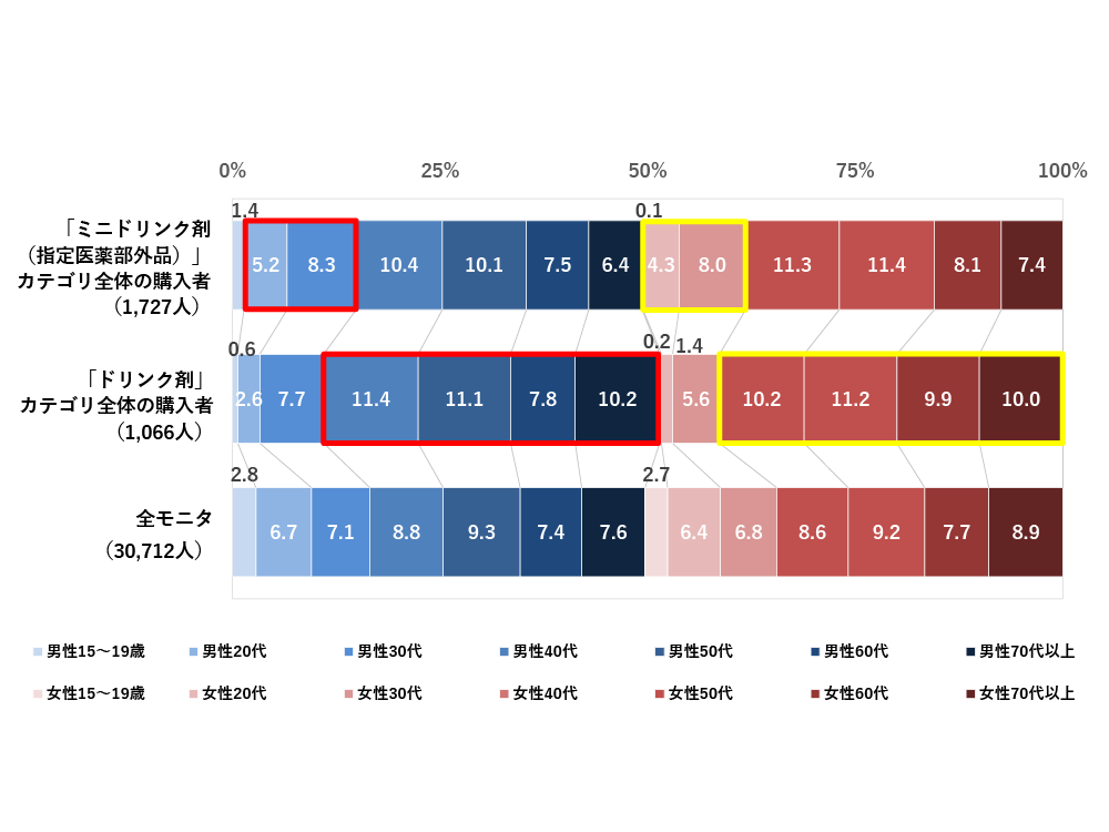 株式会社マクロミル
