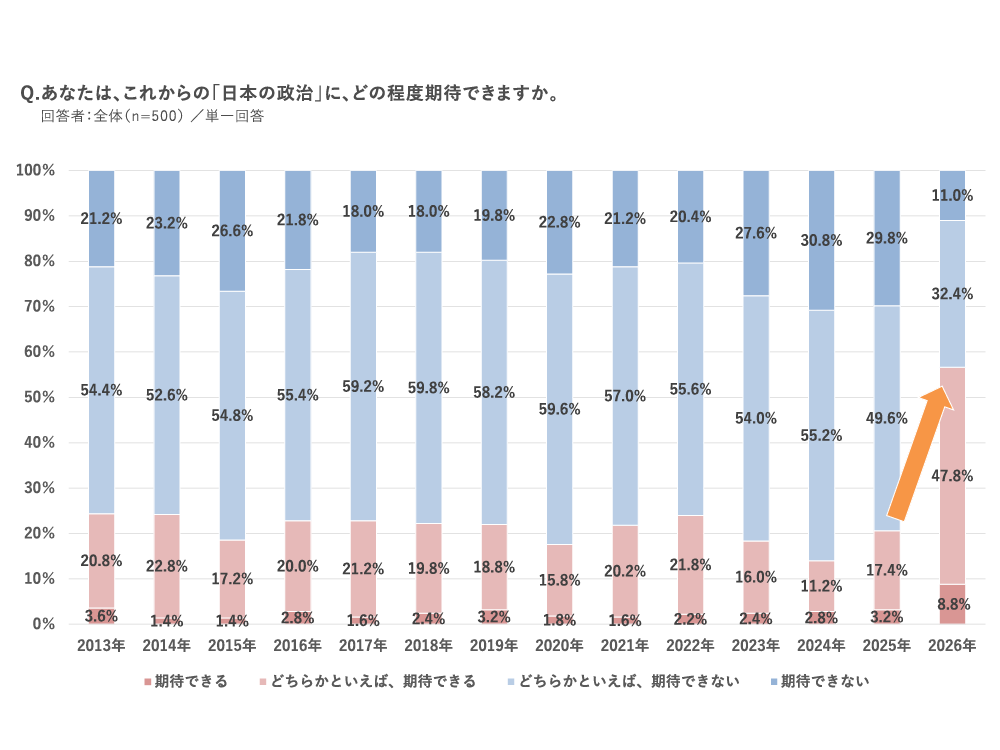 株式会社マクロミル