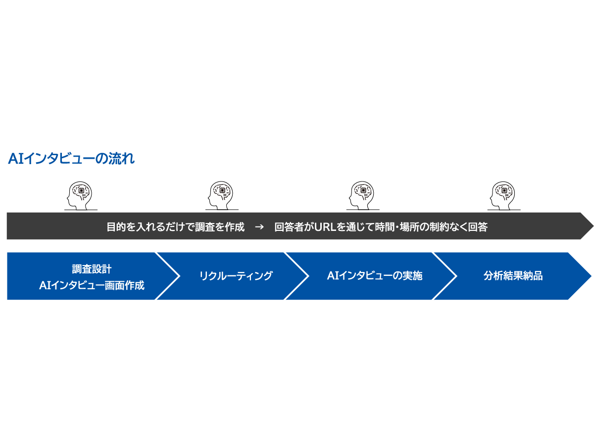 株式会社マクロミル