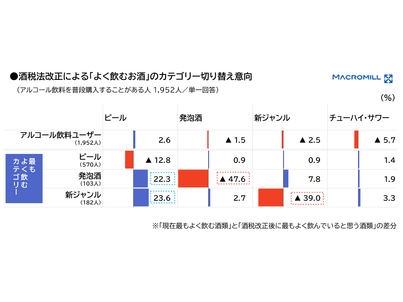 株式会社マクロミル