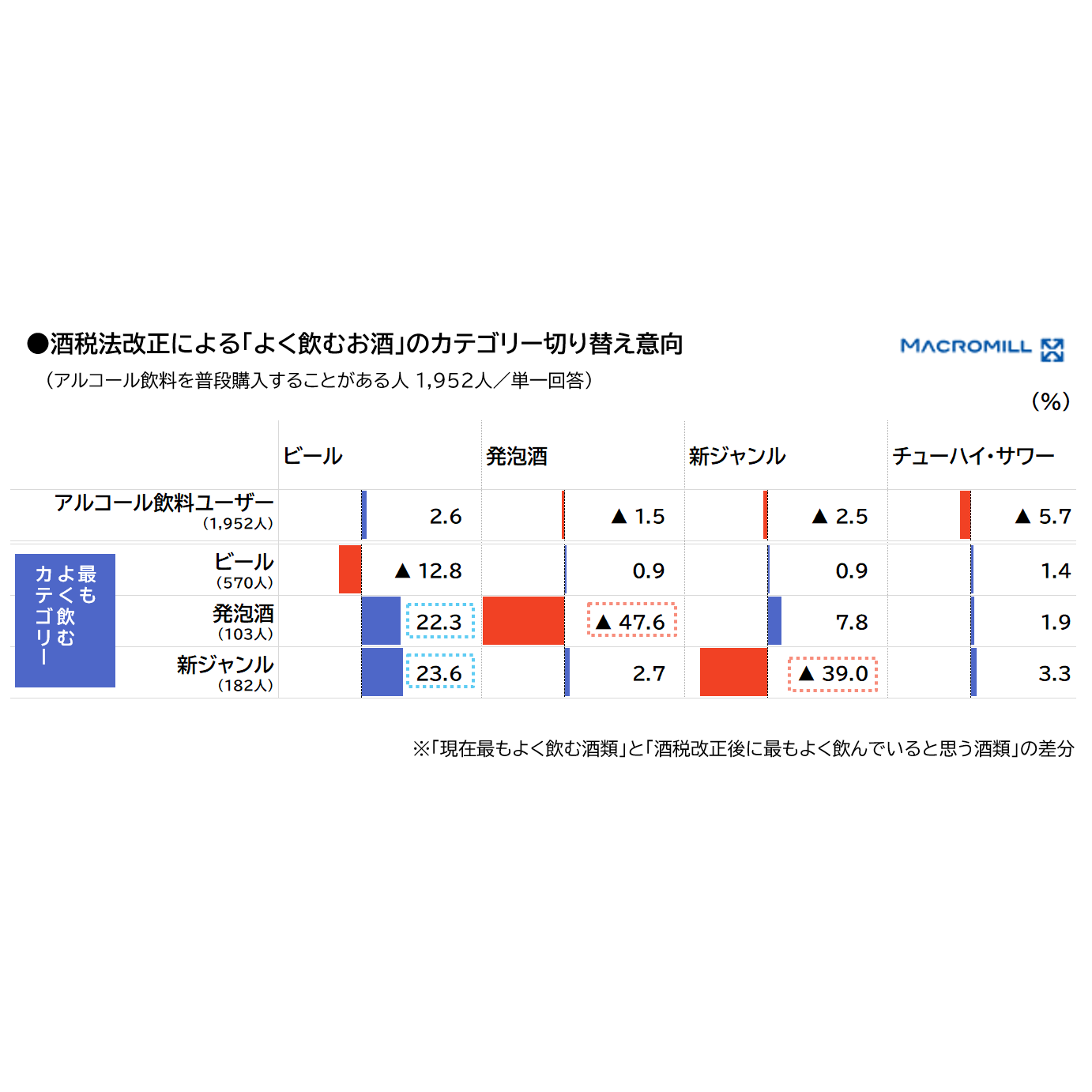 株式会社マクロミル
