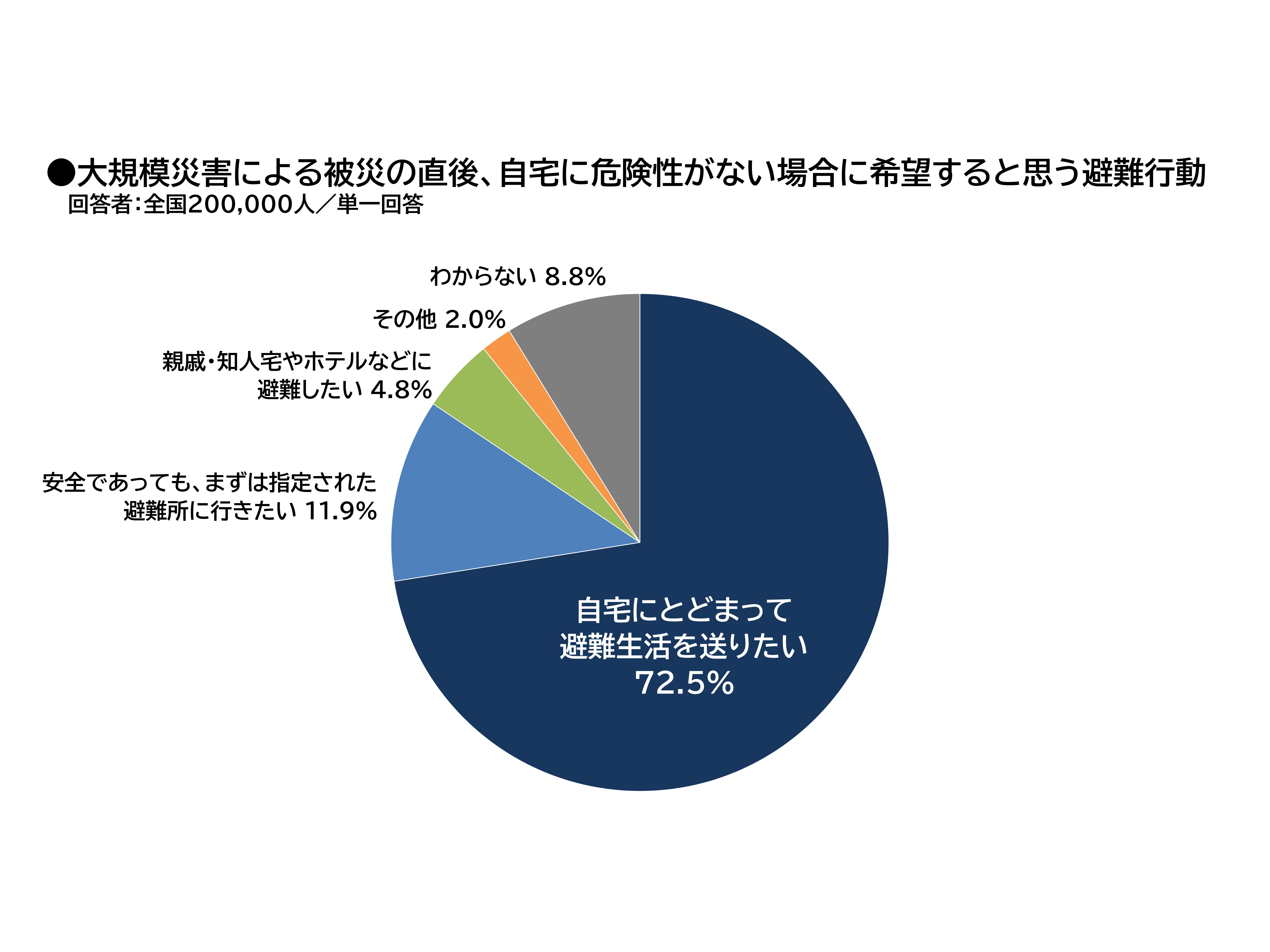 株式会社マクロミル