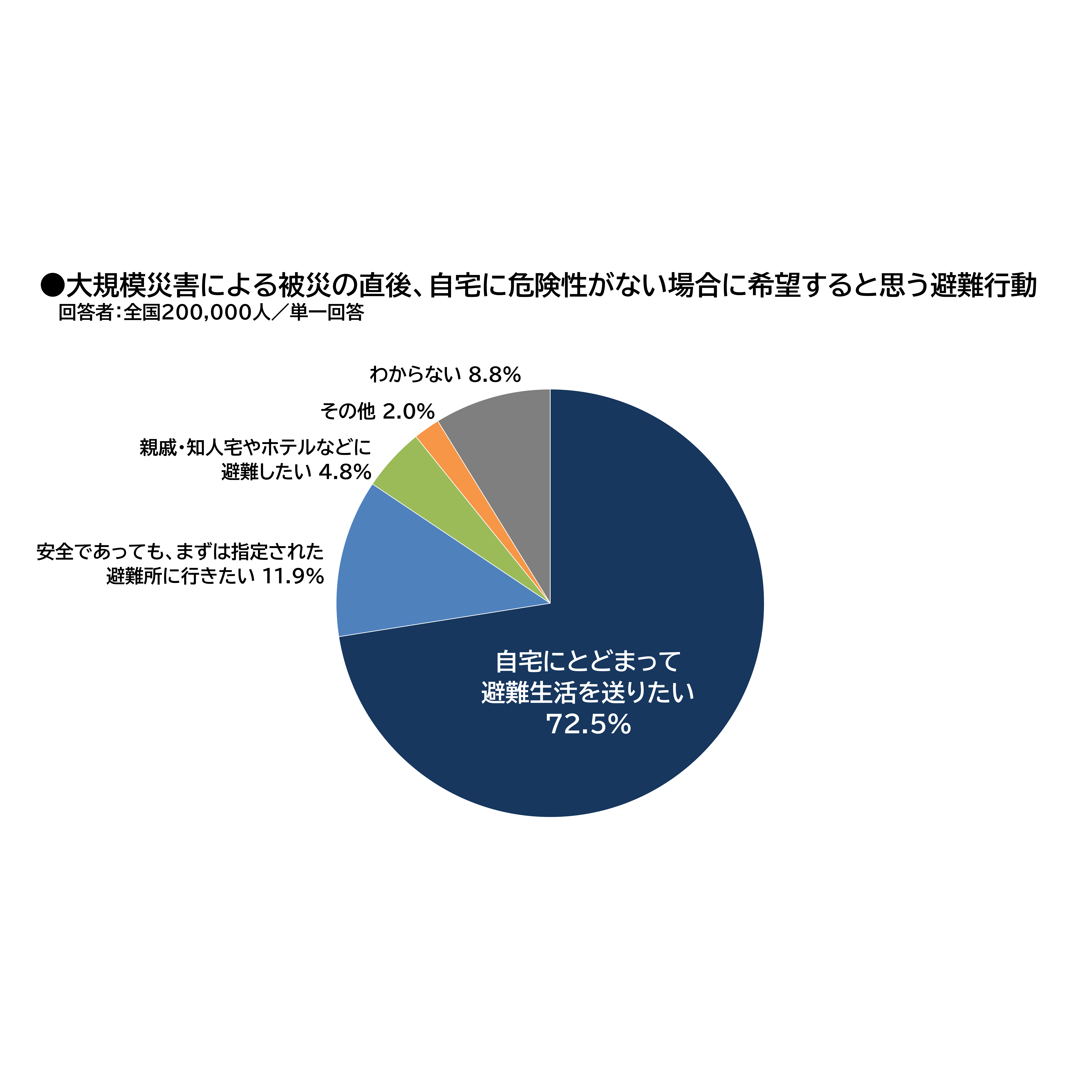 株式会社マクロミル