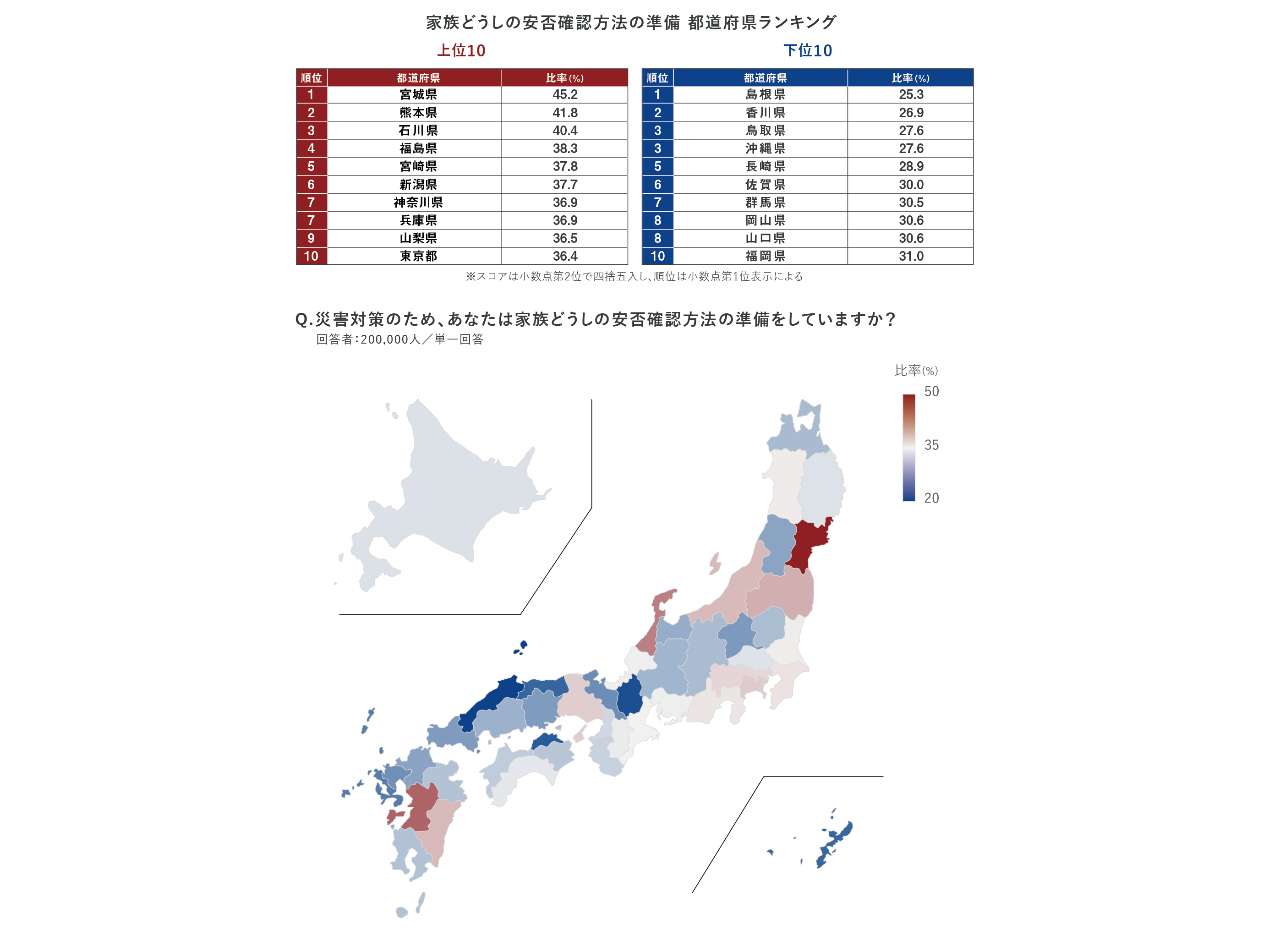 株式会社マクロミル