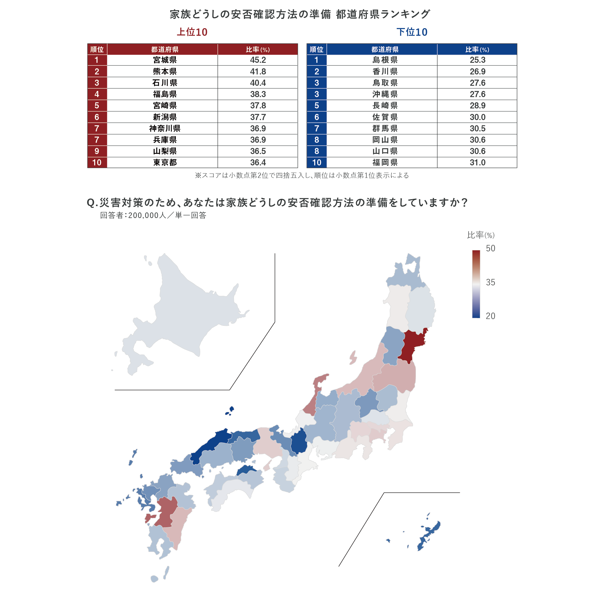 株式会社マクロミル