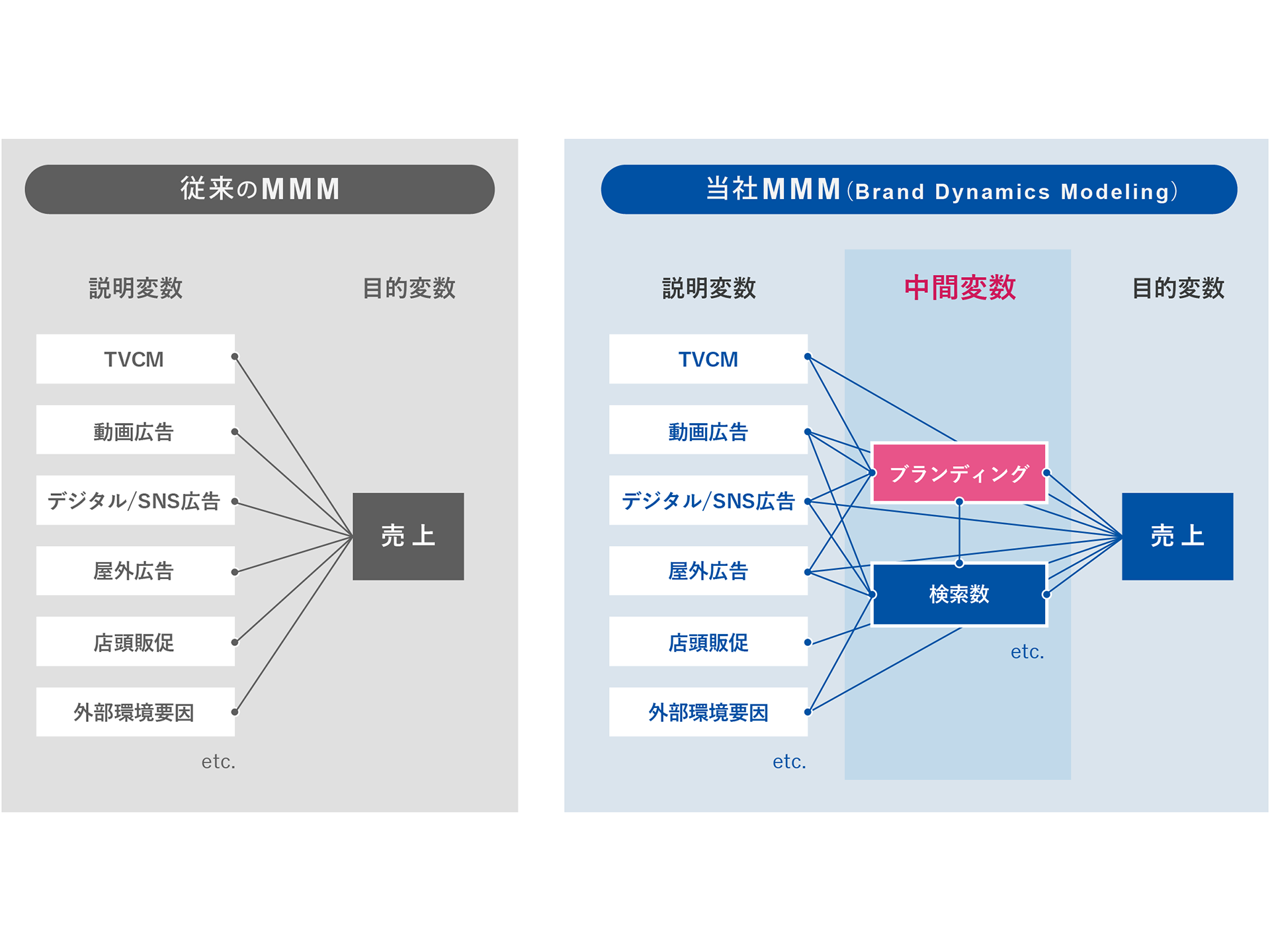 株式会社マクロミル