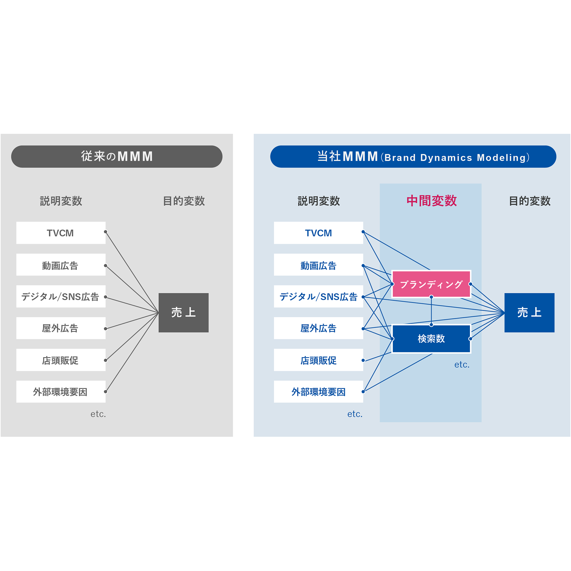 株式会社マクロミル