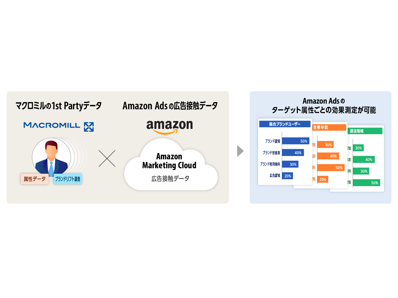 株式会社マクロミル