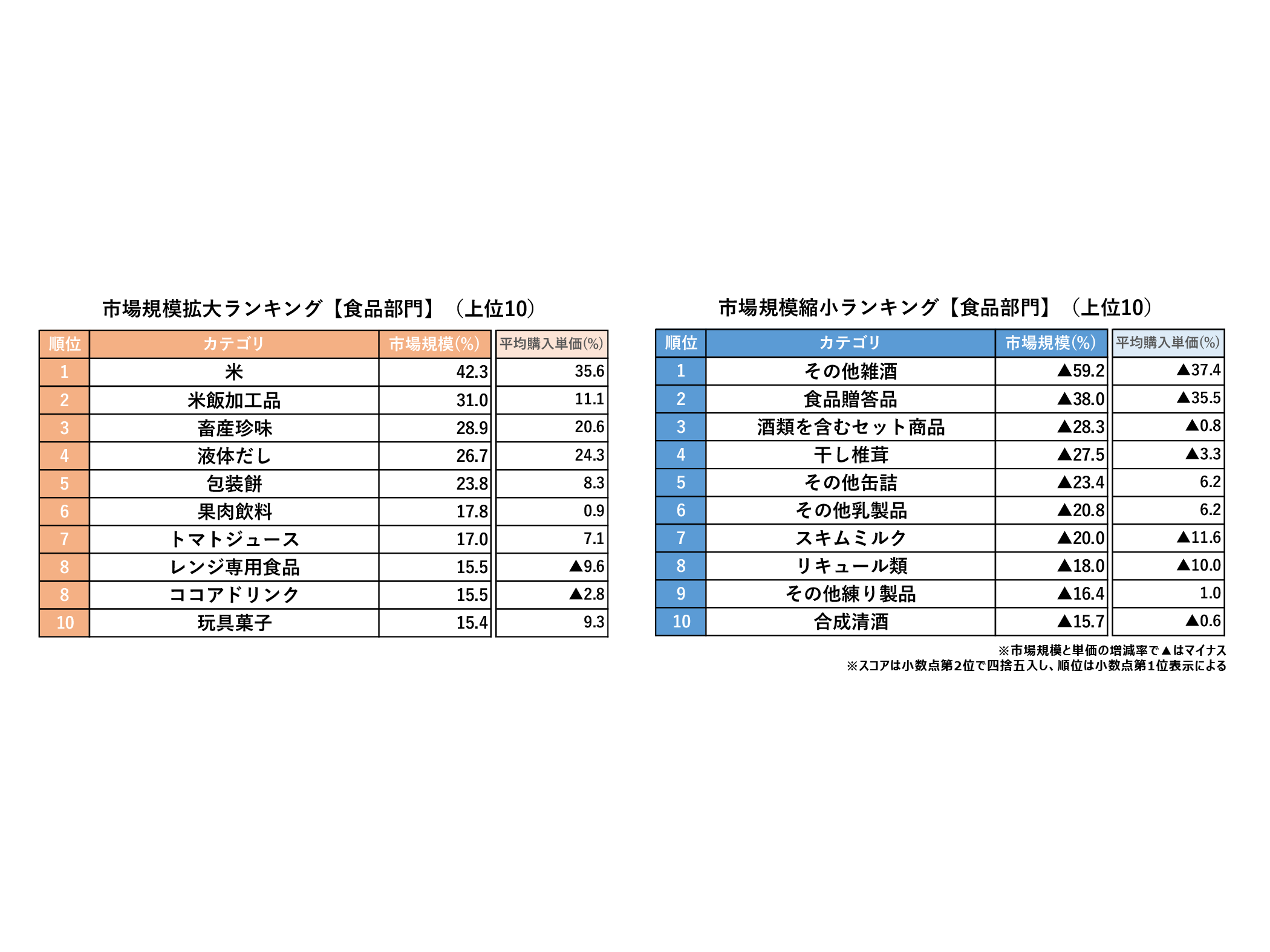 株式会社マクロミル