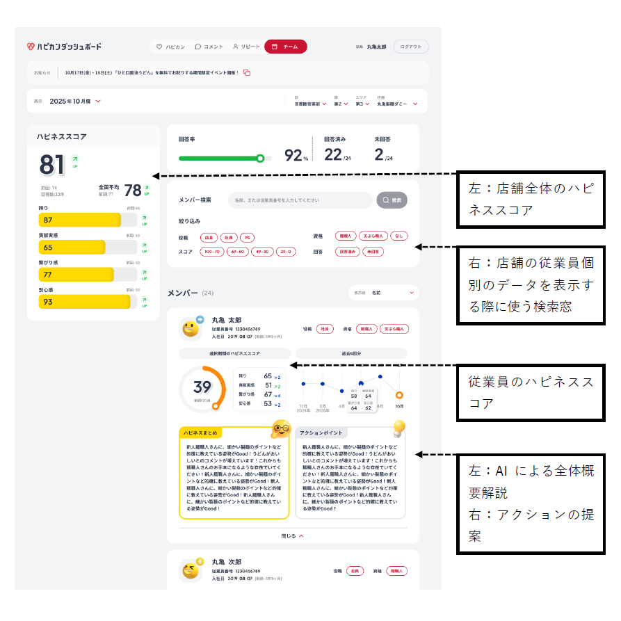 株式会社トリドールホールディングス