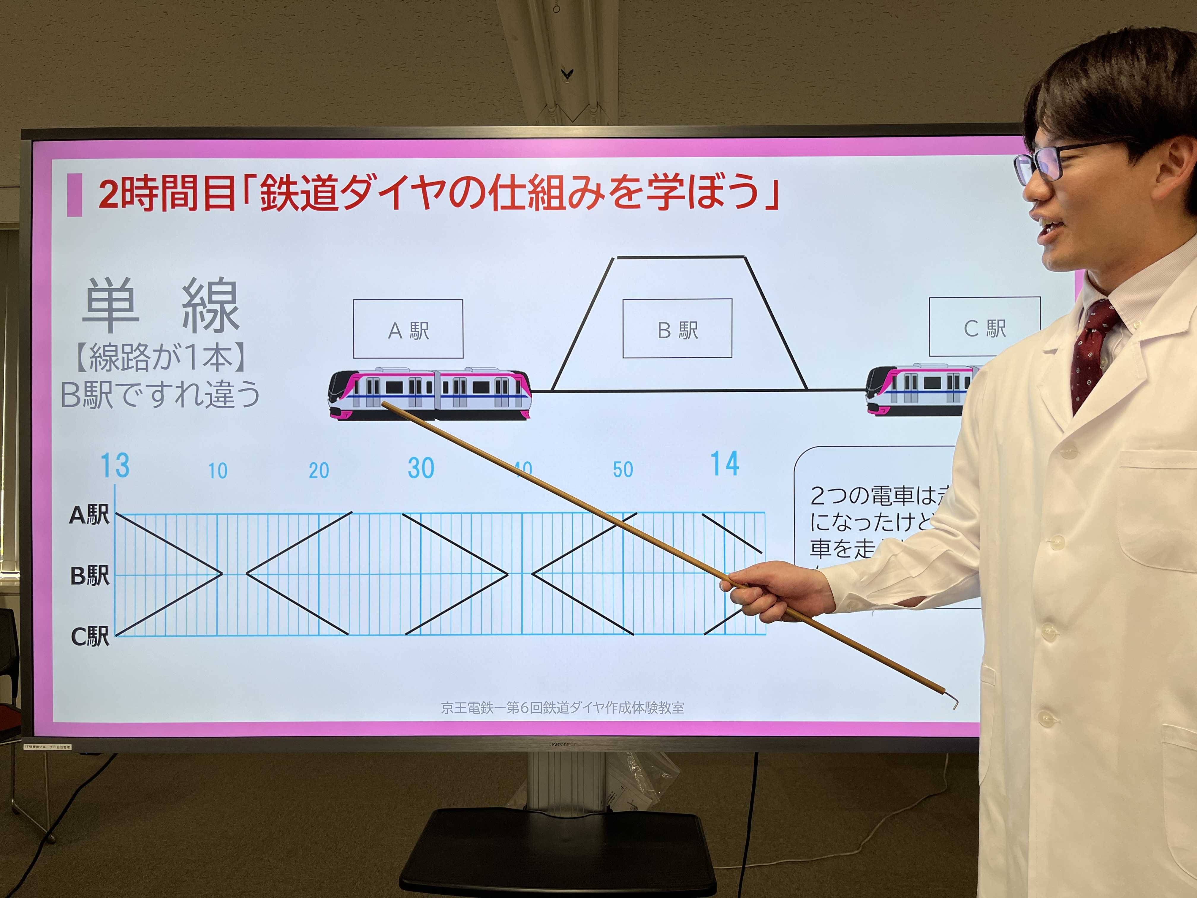 京王電鉄株式会社