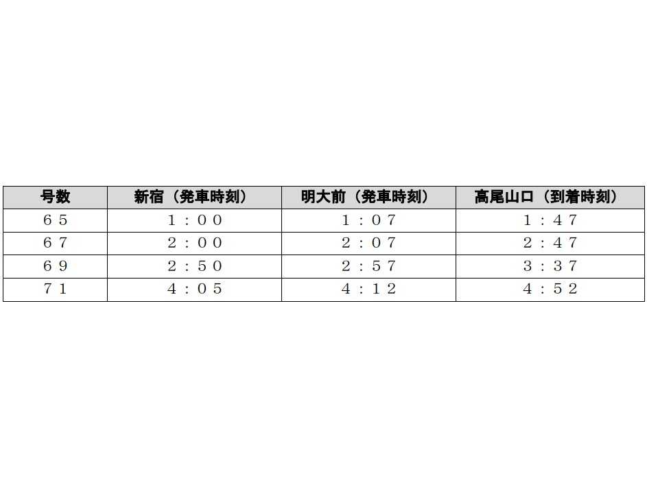 京王電鉄株式会社