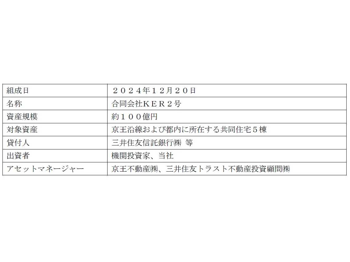 京王電鉄株式会社